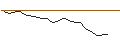 Intraday chart for JP MORGAN/CALL/ARRAY TECHNOLOGIES/28/0.1/15.11.24