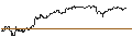 Intraday Chart für UNLIMITED TURBO SHORT - HERSHEY
