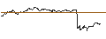 Intraday Chart für OPEN END TURBO PUT-OPTIONSSCHEIN MIT SL - HOCHTIEF