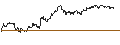 Intraday Chart für TURBO UNLIMITED SHORT- OPTIONSSCHEIN OHNE STOPP-LOSS-LEVEL - ALSTOM