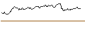 Gráfico intradía de OPEN END TURBO OPTIONSSCHEIN LONG - RELX PLC