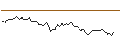 Intraday Chart für BANK VONTOBEL/PUT/IBM/160/0.1/17.01.25