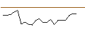Intraday Chart für AP MOLLER - MAERSK B (MX6) - ELA/20240920
