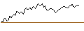 Intraday Chart für OPEN END TURBO SHORT - UPM KYMMENE