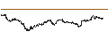 Intraday chart for UNICREDIT BANK/CALL/BANCO BPM/4.8/0.1/18.09.24