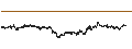 Gráfico intradía de CONSTANT LEVERAGE SHORT - NOVO-NORDISK B