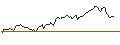 Intraday chart for BANK VONTOBEL/CALL/REGENERON PHARMACEUTICALS/1225/0.01/20.09.24