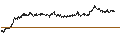 Gráfico intradía de UNLIMITED TURBO LONG - NOVO-NORDISK B