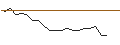 Intraday Chart für JP MORGAN/CALL/KRAFT HEINZ/35/0.1/20.06.25