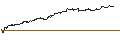 Gráfico intradía de UNLIMITED TURBO SHORT - AMG CRITICAL MATERIALS