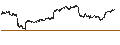 Gráfico intradía de UNLIMITED TURBO BULL - NORWEGIAN CRUISE LINE