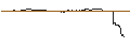 Gráfico intradía de UNLIMITED TURBO BULL - NIKE `B`