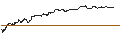 Intraday Chart für TURBO UNLIMITED SHORT- OPTIONSSCHEIN OHNE STOPP-LOSS-LEVEL - NEL ASA
