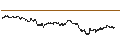 Gráfico intradía de UNLIMITED TURBO LONG - BEKAERT