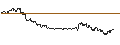 Intraday chart for MORGAN STANLEY PLC/CALL/VONOVIA SE/27/0.1/20.09.24