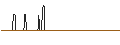 Grafico intraday di UNICREDIT BANK/CALL/BRENNTAG/85/0.1/18.09.24