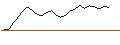 Grafico intraday di CALL/ROSENBAUER INTL./33/0.1/21.03.25