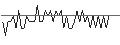 Grafico intraday di MORGAN STANLEY PLC/CALL/CONAGRA BRANDS/40/0.1/20.09.24