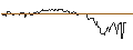 Grafico intraday di OPEN END TURBO OPTIONSSCHEIN SHORT - BRITISH AMERICAN TOBACCO