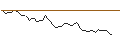 Intraday-grafiek van MORGAN STANLEY PLC/CALL/COMPAGNIE DE SAINT-GOBAIN/85/0.1/20.09.24