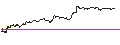 Intraday chart for TURBO UNLIMITED SHORT- OPTIONSSCHEIN OHNE STOPP-LOSS-LEVEL - VERBIO VEREINIGTE BIOENERGIE