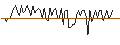 Intraday Chart für MORGAN STANLEY PLC/CALL/TORONTO-DOMINION BANK/75/0.1/20.09.24