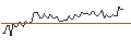Intraday Chart für MORGAN STANLEY PLC/CALL/BUNGE/130/0.1/20.09.24