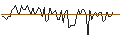 Intraday Chart für MORGAN STANLEY PLC/CALL/TORONTO-DOMINION BANK/70/0.1/20.09.24