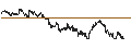Intraday Chart für JP/CALL/HANG SENG/19400/0.0001/30.07.24