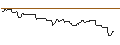 Intraday Chart für PUT/SUPER MICRO COMPUTER/280/0.1/17.01.25