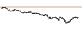 Intraday Chart für UNLIMITED TURBO BULL - ICADE SA