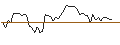 Intraday Chart für MORGAN STANLEY PLC/CALL/THE TRADE DESK A/130/0.1/20.09.24