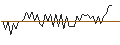 Intraday Chart für MORGAN STANLEY PLC/CALL/NASDAQ/80/0.1/20.09.24