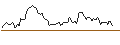 Intraday Chart für BANK VONTOBEL/CALL/ABBOTT LABORATORIES/110/0.1/20.09.24