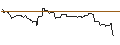 Gráfico intradía de OPEN END TURBO BULL OPTIONSSCHEIN - STANLEY BLACK & DECKER