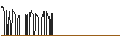 Grafico intraday di DZ BANK/CALL/STRATEC BIOMEDICAL/60/0.1/20.09.24