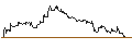 Grafico intraday di TURBO UNLIMITED LONG- OPTIONSSCHEIN OHNE STOPP-LOSS-LEVEL - CRISPR THERAPEUTICS