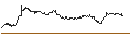 Intraday Chart für TURBO UNLIMITED LONG- OPTIONSSCHEIN OHNE STOPP-LOSS-LEVEL - NEMETSCHEK