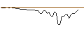 Intraday Chart für BANK VONTOBEL/PUT/BROADCOM/900/0.1/20.09.24