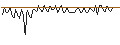 Intraday Chart für MORGAN STANLEY PLC/CALL/HALLIBURTON/70/0.1/20.12.24