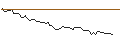 Grafico intraday di MORGAN STANLEY PLC/CALL/AKZO NOBEL/70/0.1/20.09.24