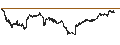 Intraday Chart für LEVERAGE LONG - USD/CHF