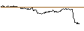 Intraday Chart für UNLIMITED TURBO LONG - SALVATORE FERRAGAMO