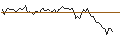Intraday-grafiek van MORGAN STANLEY PLC/CALL/DANONE/71/0.1/20.09.24