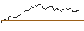 Intraday Chart für OPEN END TURBO SHORT - NORTHROP GRUMMAN