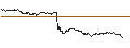 Intraday-grafiek van TURBO UNLIMITED LONG- OPTIONSSCHEIN OHNE STOPP-LOSS-LEVEL - CARLSBERG B