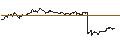 Intraday Chart für TURBO UNLIMITED SHORT- OPTIONSSCHEIN OHNE STOPP-LOSS-LEVEL - HOCHTIEF