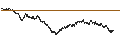 Intraday Chart für UNLIMITED TURBO BULL - WENDEL