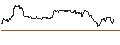 Intraday chart for OPEN END TURBO PUT-OPTIONSSCHEIN MIT SL - LEONARDO