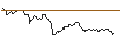Intraday Chart für OPEN END TURBO OPTIONSSCHEIN LONG - COMPAGNIE DE SAINT-GOBAIN